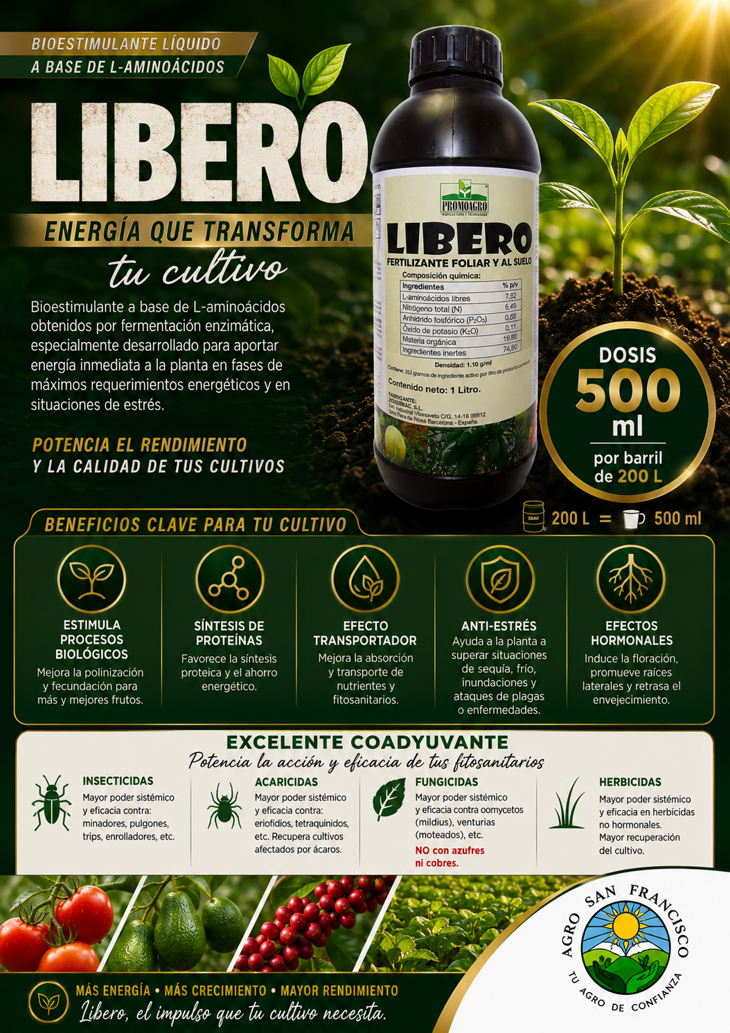 LIBERO disponible en Honduras